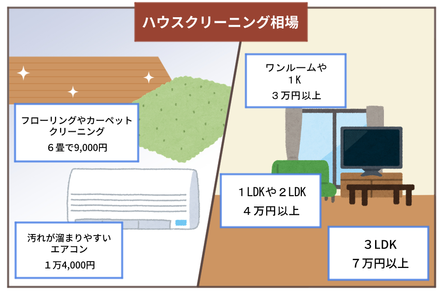 賃貸のクリーニング代は誰が払う 安くできる方法も解説 ママ賃貸コラム