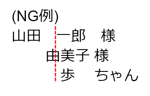 家族の名前はどうする 年賀状の宛名を連名で書く場合の注意点 ママ賃貸コラム ママのための賃貸情報サイト